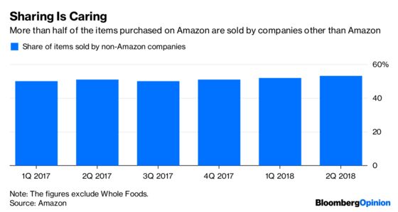 Amazon’s Jekyll-and-Hyde Act Meets Its EU Match