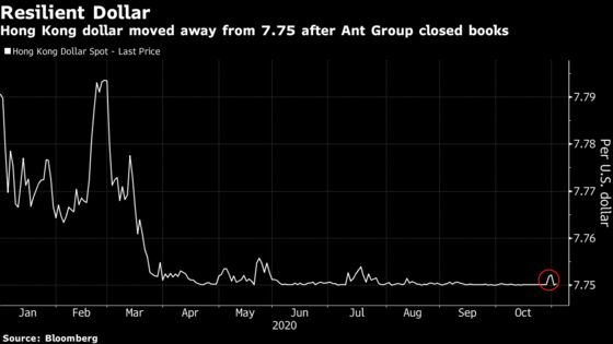 Hong Kong’s Financial System Has Never Faced a Test Like Ant