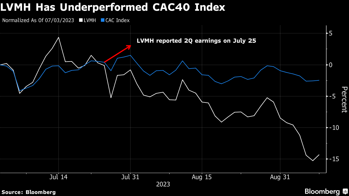 Bernard Arnault Places $538 Million Bet on Booming LVMH Stock - Bloomberg