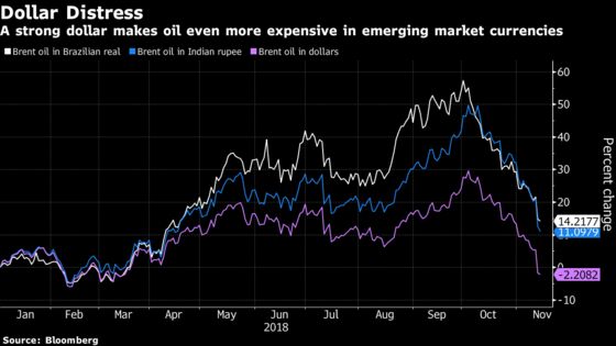 How Will Oil's Freefall End? Here's Where You Can Look for Clues