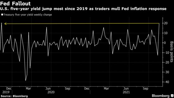 Treasuries Most Sensitive to Fed Set for Biggest Loss Since 2019