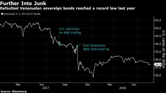 U.S. Sanctions Bring Stress to Already-Battered Emerging Markets
