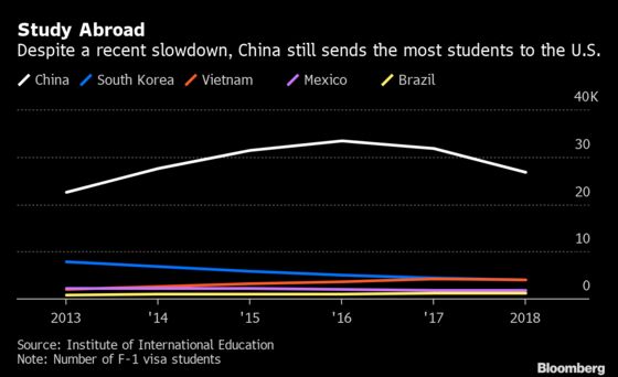 The Children of Asia’s Elite Are Leaving Home Earlier Than Ever