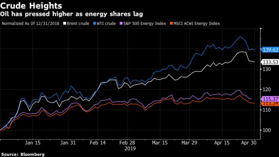 Markets Too Calm About Oil Price, Morgan Stanley Wealth Says