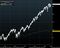 SPX Index (S&P 500 Index) Daily 2015-02-12 08-52-43
