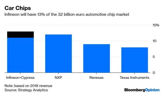 Infineon Is Late to Its Own M&A Party