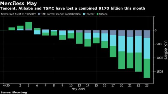 Emerging World's Three Biggest Stocks Are Now Down $170 Billion