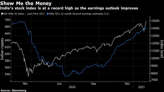 Stock Bulls Turn to Earnings After India’s Budget-Led Surge