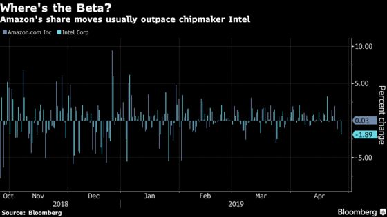 Stock ‘Bargains’ Hiding in Sight of the Highs: Taking Stock