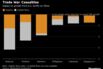 Trade War Casualties