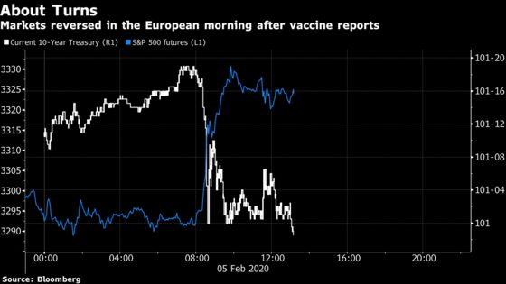 Hint of Good News Is All It Takes in Market Primed to Rally