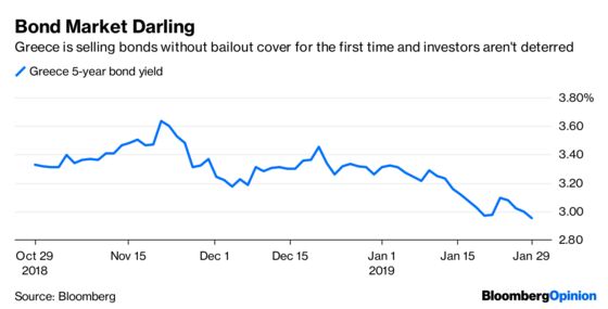 Stocks’ Bull Case Is Undermined by Boring Bonds