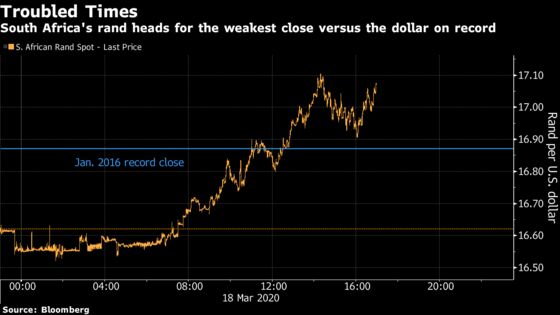 Rand Heads for Weakest Close on Record Before Rates Meeting