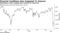 Bloomberg's index dropped back towards its recent low