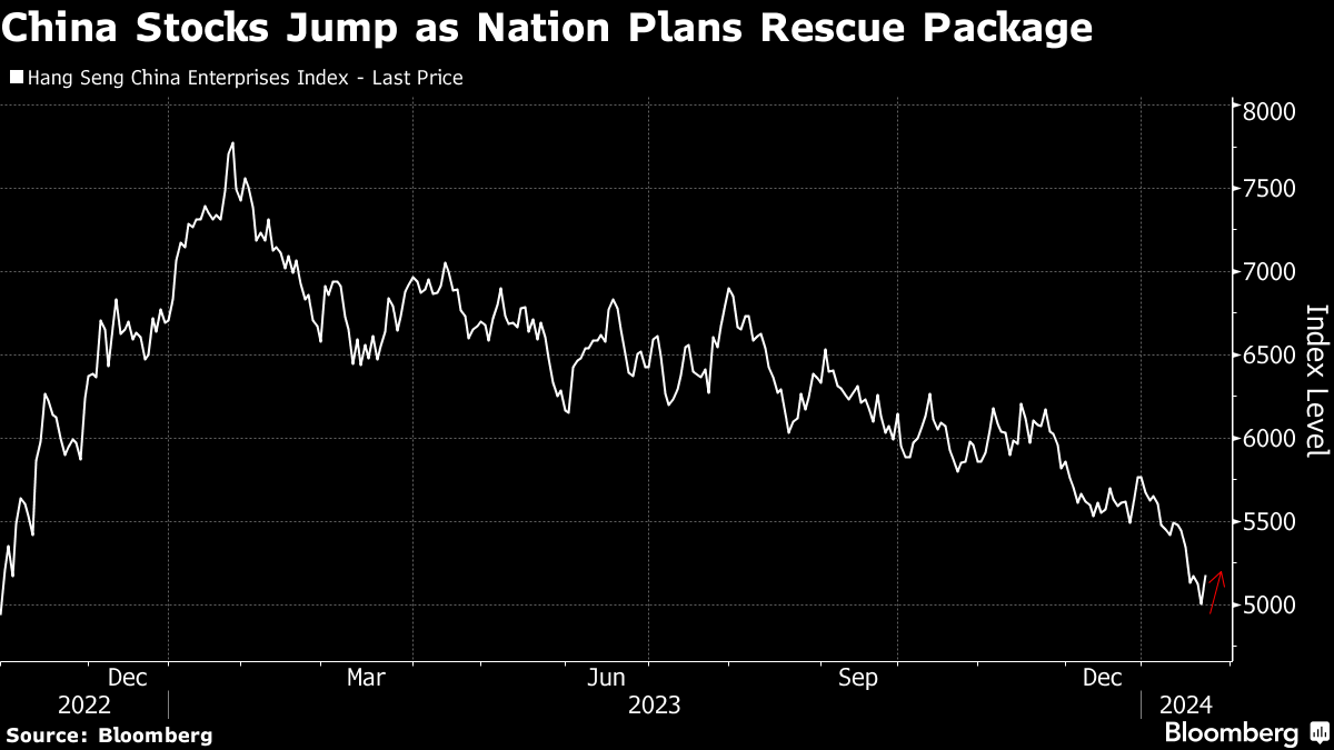 Chinese Stocks Rebound as Officials Consider Market Rescue Package -  Bloomberg