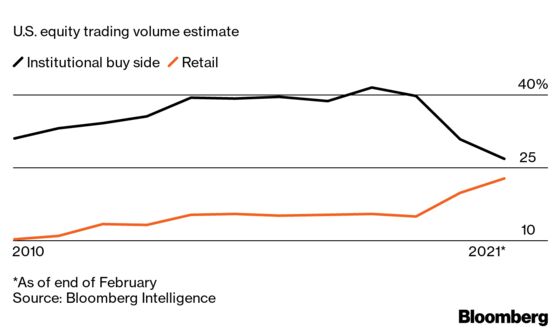 How Kitchen Table Trading Changed the Face of Markets