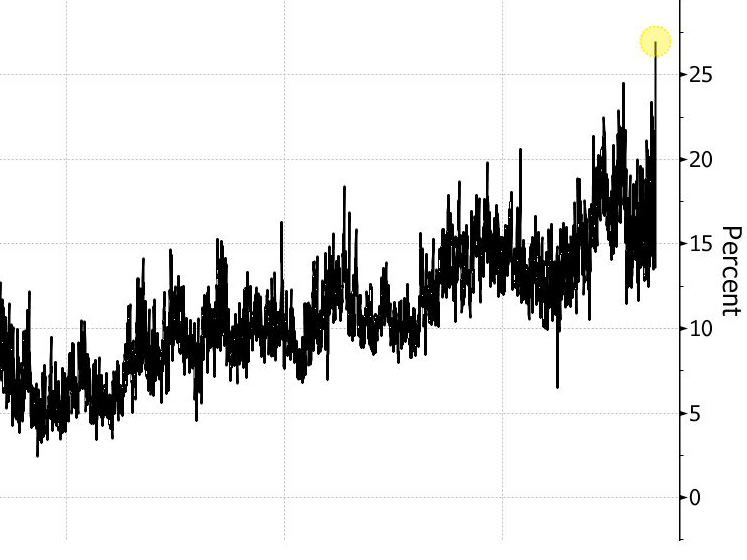 Short sellers target Hong Kong dollar: Five things to know