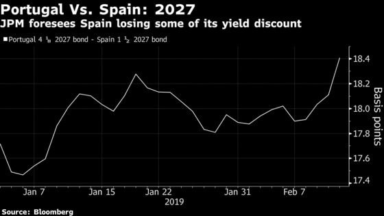 A Trader's Guide to Spanish Budget Defeat and What Comes Next