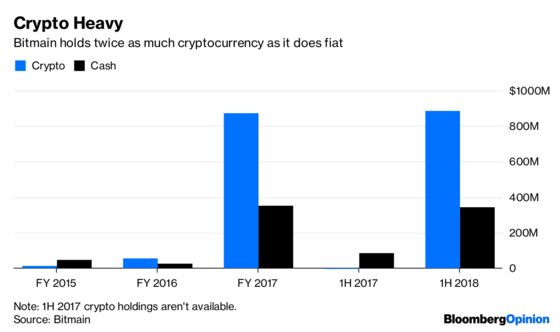 Bitmain’s Prospectus Reveals a Lot About Bitcoin’s Wild Ride