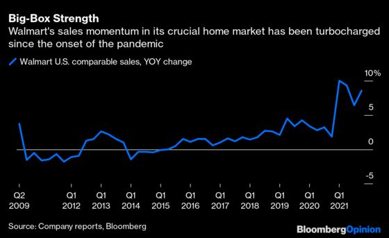 What Walmart Can Learn From a Failed British Banking Experiment