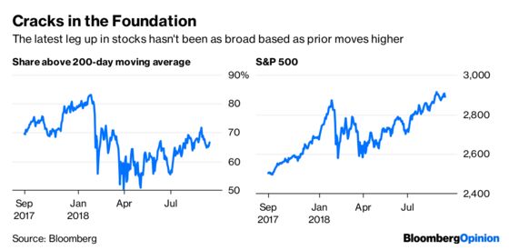 Bond Market Doomsday Comes , and Quietly Goes