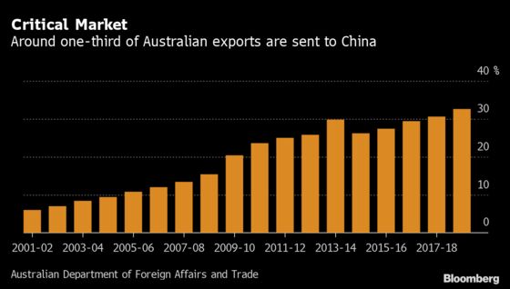 Australia Risks Getting Dragged Into U.S.-China Spat, Economists Say