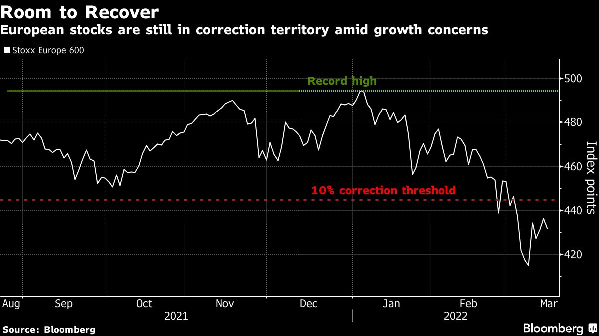 Stoxx 600 Index: Europe Stocks Decline As Investors Weigh Inflation ...