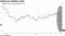 California Utilities Sink