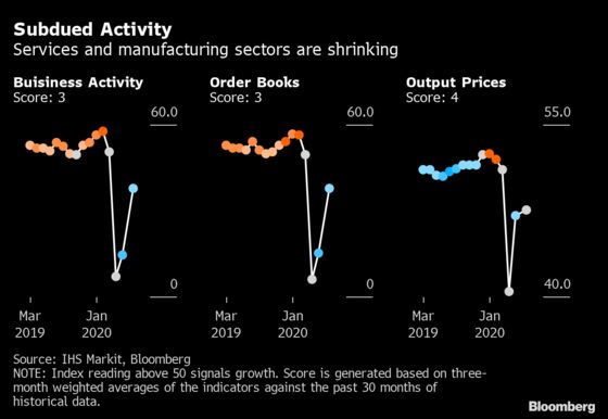 India’s Animal Spirits Remain Fragile Despite Economy Reopening