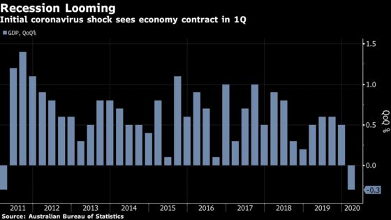 World’s Longest Growth Streak Ends as Australia Enters Recession