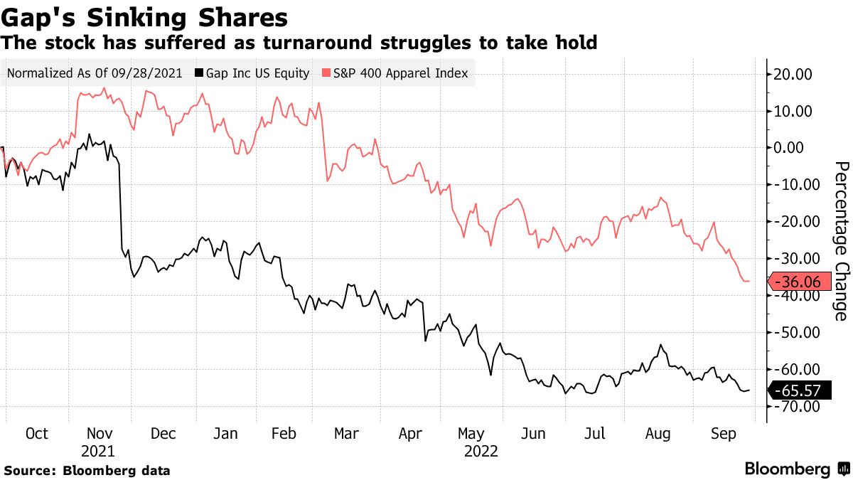 Fresh Off Barbie Movie, Gap's New CEO Aims to Lift GPS Stock - Bloomberg
