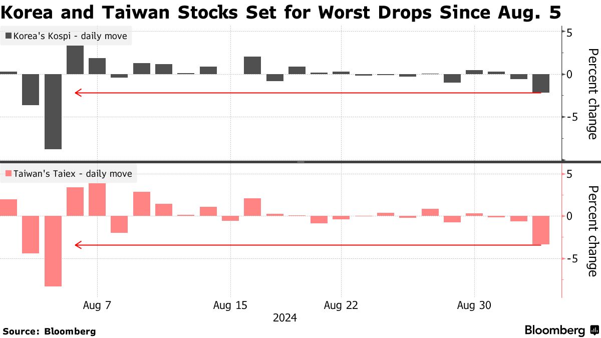 ＴＳＭＣなどＡＩ半導体銘柄、軒並み急落－エヌビディアの売り波及 - Bloomberg
