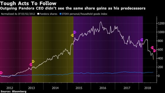 Not All Analysts Are Charmed by Pandora Boss's Goodbye