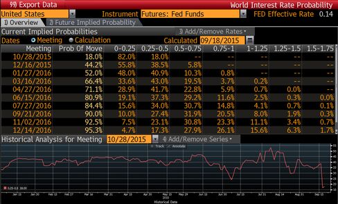 World Interest Rate Probability