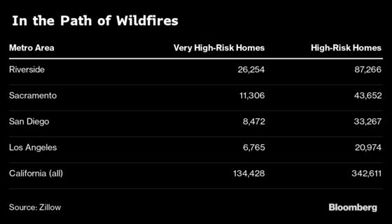 Nearly 500,000 California Homes at High or Very High Fire Risk
