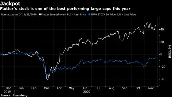 Flutter to Join Stoxx 50 as Unilever Exits on Headquarters Move