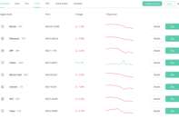 relates to Mideast’s Largest Crypto Platform Trims Staff Amid Market Tumult