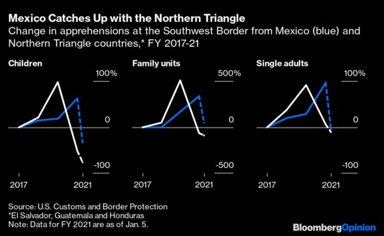 The Big Question: Can the U.S. Prevent Another Crisis at the Border?