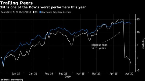 3M Expands Medical-Products Unit in Record $4.4 Billion Deal