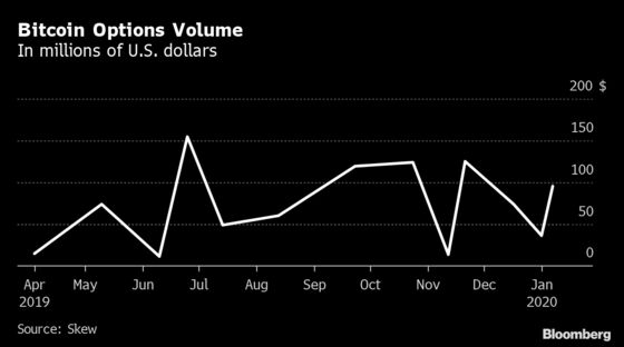 Largest Crypto Options Exchange Heads for Panama Amid Scrutiny