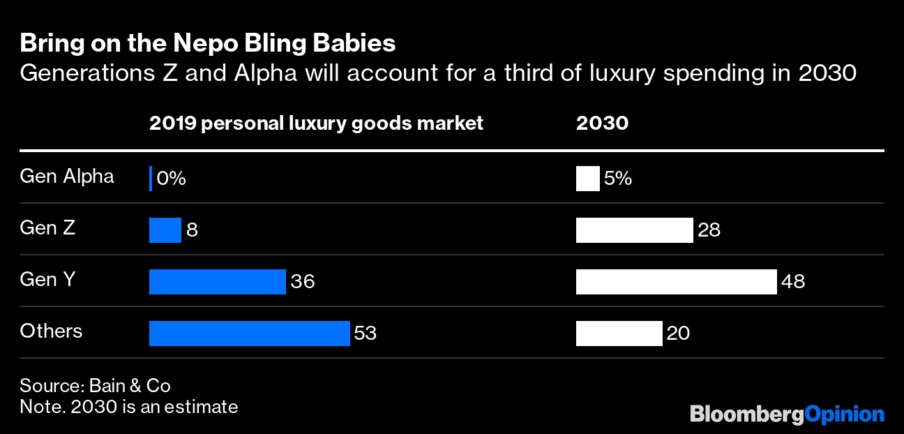 Bernard Arnault Should Let the Nepo Babies Run Luxury Powerhouse LVMH -  Bloomberg