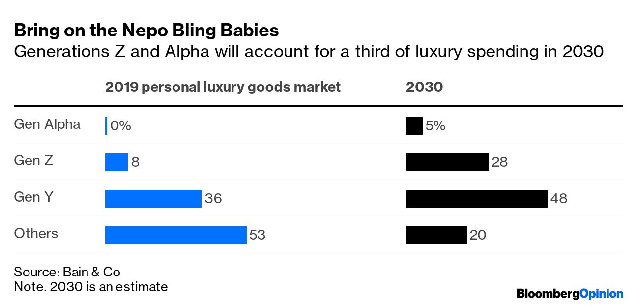 Bernard Arnault Should Let the Nepo Babies Run Luxury Powerhouse LVMH -  Bloomberg