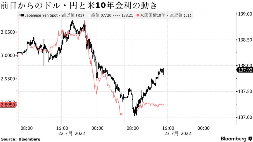 ドルかい