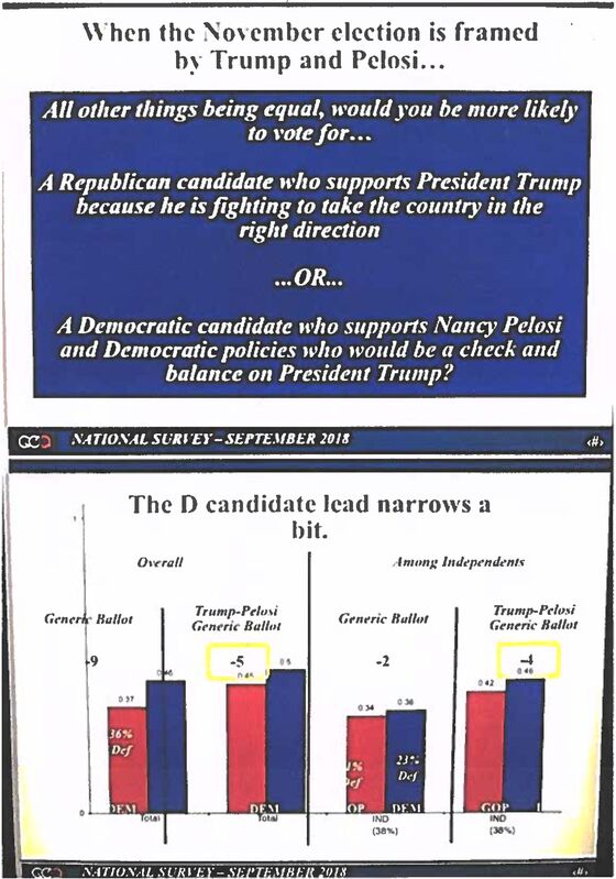 Internal GOP Poll: Pelosi Beats Trump in a Head-to-Head Matchup