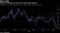 Price Dip