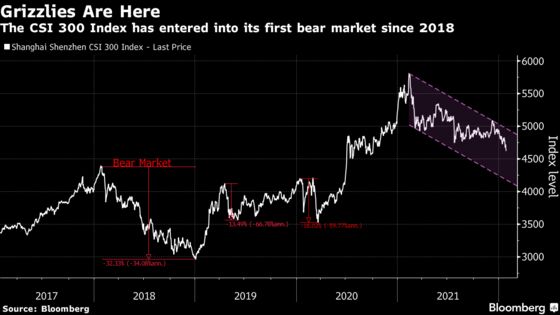 China Stocks Enter Bear Market as Yuan Tumbles Most in 7 Months