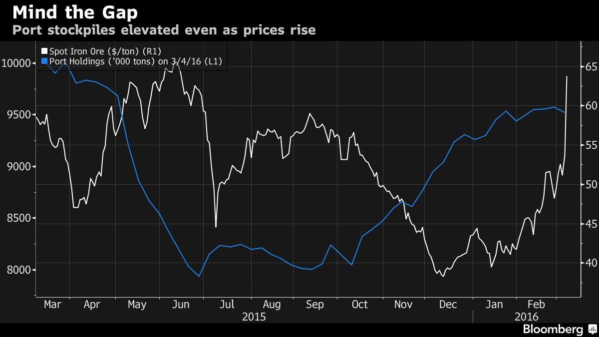 China Steel Gloom Prompts Mills to Doubt Iron Ore Rally - Bloomberg