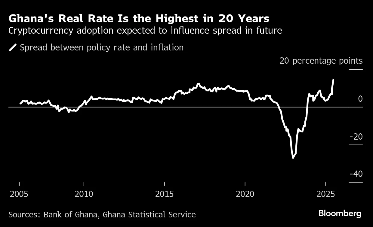 Ghana to License Crypto Firms as Digital Asset Demand Surges - Bloomberg