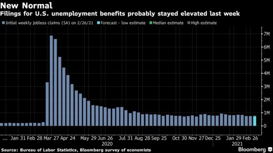 ECB Confronts Shifting Markets as Economy Stays Frozen: Eco Week