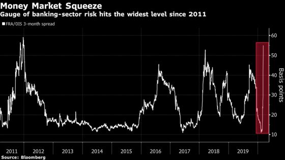 Investors Dodging Market Meltdown Say They Can’t Find Liquidity